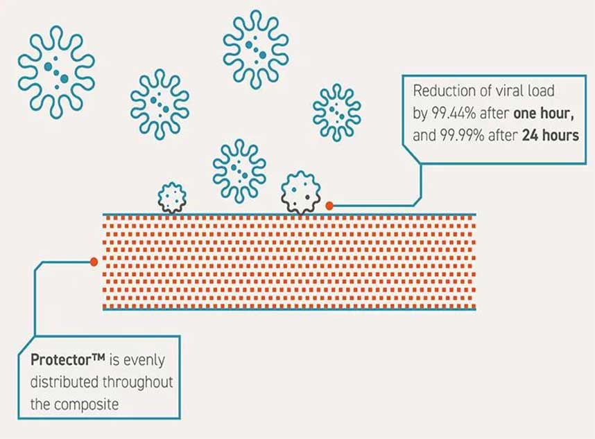 合成石廠家，東莞合成石廠家，碳纖維板廠家，耐高溫合成石，合成石供應商